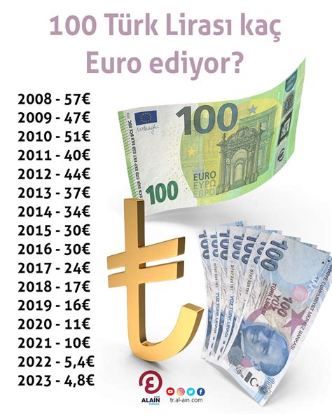 100 bin euro kaç türk lirası yapar